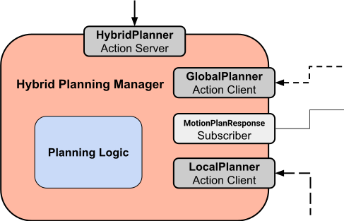 ../../../_images/hybrid_planner_manager_small.png