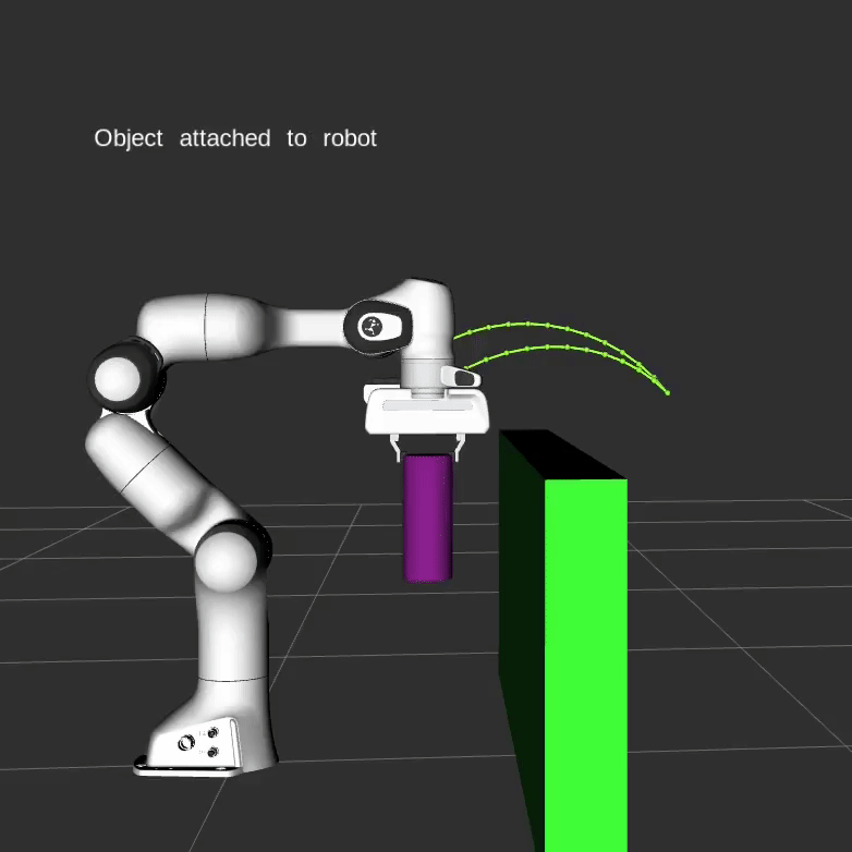 animation showing the arm moving differently once the object is attached