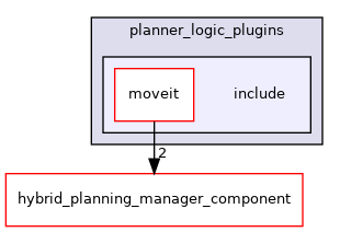 moveit_ros/hybrid_planning/hybrid_planning_manager/planner_logic_plugins/include