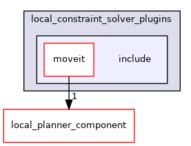 moveit_ros/hybrid_planning/local_planner/local_constraint_solver_plugins/include