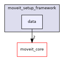 moveit_setup_assistant/moveit_setup_framework/include/moveit_setup_framework/data