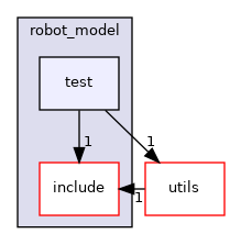 moveit_core/robot_model/test