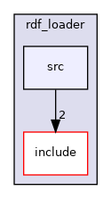 moveit_ros/planning/rdf_loader/src