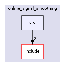 moveit_core/online_signal_smoothing/src