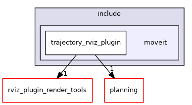 moveit_ros/visualization/trajectory_rviz_plugin/include/moveit