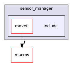 moveit_core/sensor_manager/include