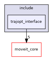 moveit_planners/trajopt/include/trajopt_interface