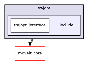 moveit_planners/trajopt/include