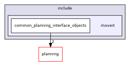 moveit_ros/planning_interface/common_planning_interface_objects/include/moveit