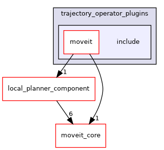 moveit_ros/hybrid_planning/local_planner/trajectory_operator_plugins/include