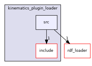 moveit_ros/planning/kinematics_plugin_loader/src