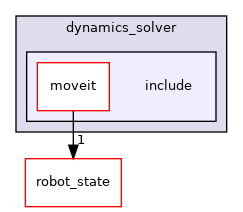 moveit_core/dynamics_solver/include