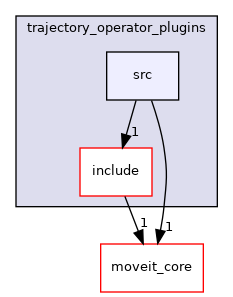 moveit_ros/hybrid_planning/local_planner/trajectory_operator_plugins/src