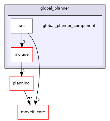 moveit_ros/hybrid_planning/global_planner/global_planner_component