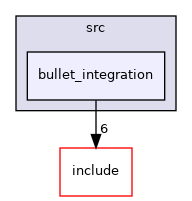 moveit_core/collision_detection_bullet/src/bullet_integration