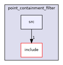 moveit_ros/perception/point_containment_filter/src