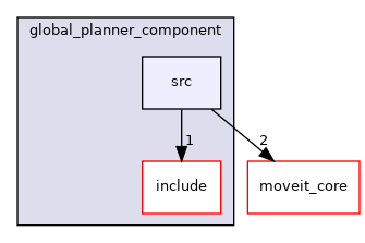 moveit_ros/hybrid_planning/global_planner/global_planner_component/src