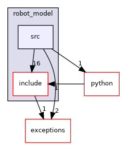 moveit_core/robot_model/src