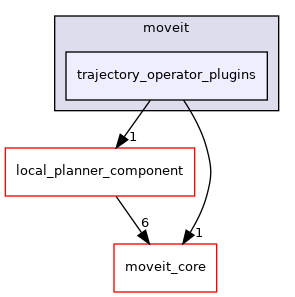 moveit_ros/hybrid_planning/local_planner/trajectory_operator_plugins/include/moveit/trajectory_operator_plugins