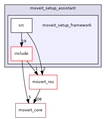 moveit_setup_assistant/moveit_setup_framework