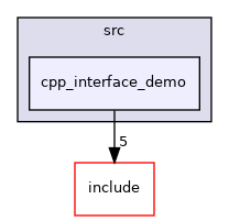 moveit_ros/moveit_servo/src/cpp_interface_demo