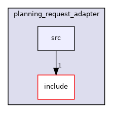 moveit_core/planning_request_adapter/src