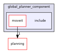 moveit_ros/hybrid_planning/global_planner/global_planner_component/include