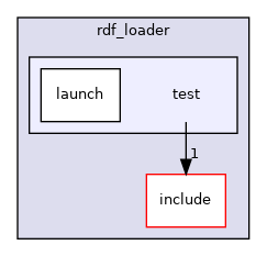 moveit_ros/planning/rdf_loader/test