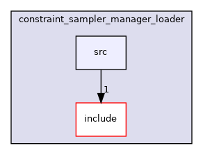 moveit_ros/planning/constraint_sampler_manager_loader/src