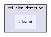 moveit_core/collision_detection/include/moveit/collision_detection/allvalid