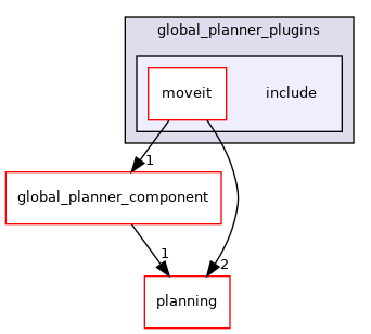 moveit_ros/hybrid_planning/global_planner/global_planner_plugins/include