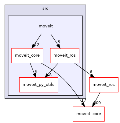 moveit_py/src/moveit