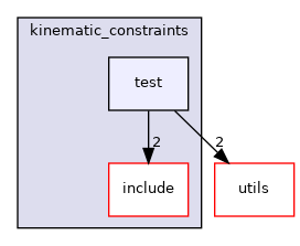 moveit_core/kinematic_constraints/test