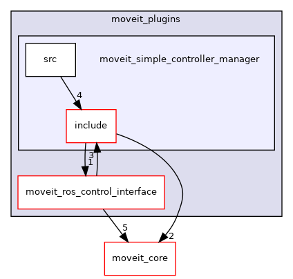 moveit_plugins/moveit_simple_controller_manager