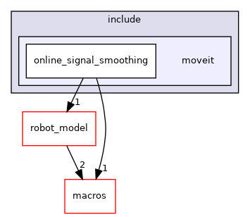 moveit_core/online_signal_smoothing/include/moveit