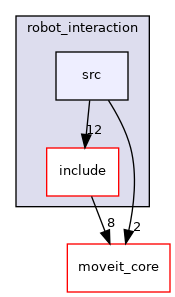 moveit_ros/robot_interaction/src