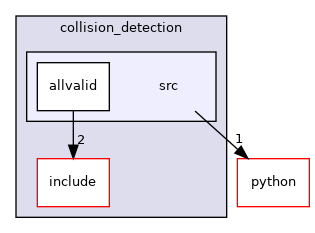 moveit_core/collision_detection/src