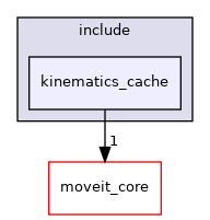 moveit_experimental/kinematics_cache/v1/kinematics_cache/include/kinematics_cache