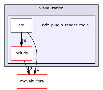 moveit_ros/visualization/rviz_plugin_render_tools