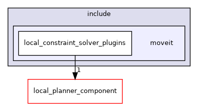 moveit_ros/hybrid_planning/local_planner/local_constraint_solver_plugins/include/moveit