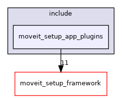 moveit_setup_assistant/moveit_setup_app_plugins/include/moveit_setup_app_plugins