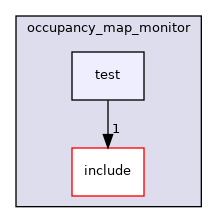 moveit_ros/occupancy_map_monitor/test