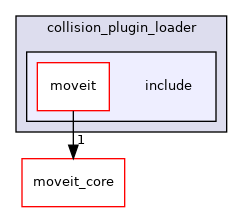 moveit_ros/planning/collision_plugin_loader/include