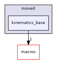 moveit_core/kinematics_base/include/moveit/kinematics_base