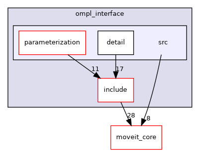 moveit_planners/ompl/ompl_interface/src