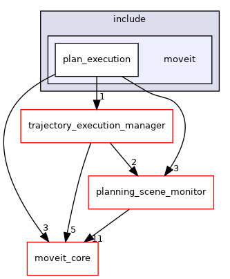 moveit_ros/planning/plan_execution/include/moveit