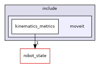 moveit_core/kinematics_metrics/include/moveit