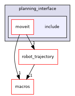 moveit_core/planning_interface/include