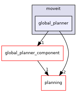 moveit_ros/hybrid_planning/global_planner/global_planner_plugins/include/moveit/global_planner