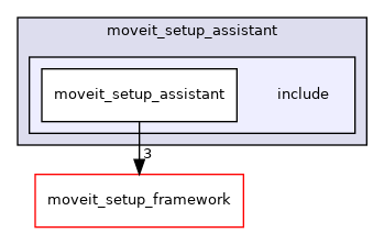 moveit_setup_assistant/moveit_setup_assistant/include